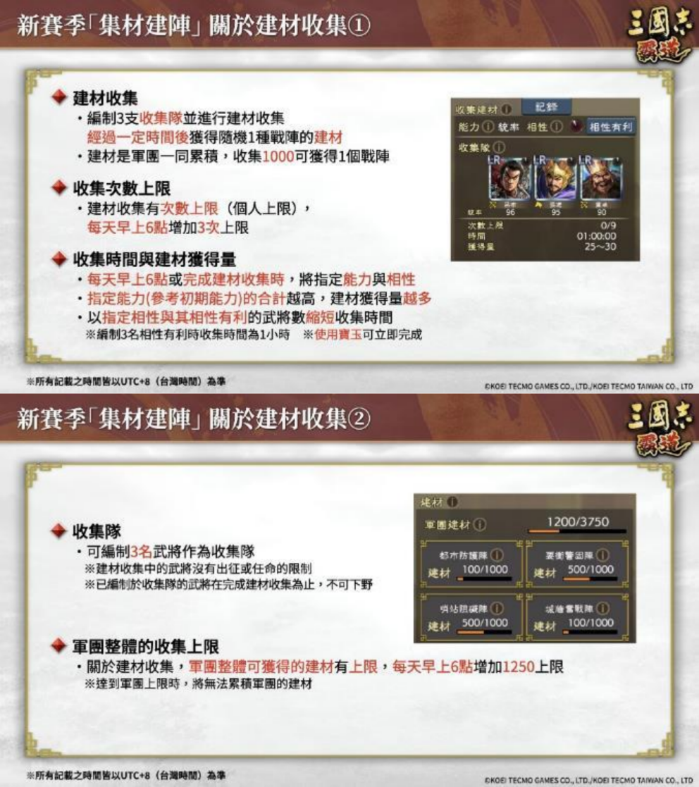 『三国志 霸道』 新赛季「集材建阵」 登场！新 LR 武将于 12 月更新登场！